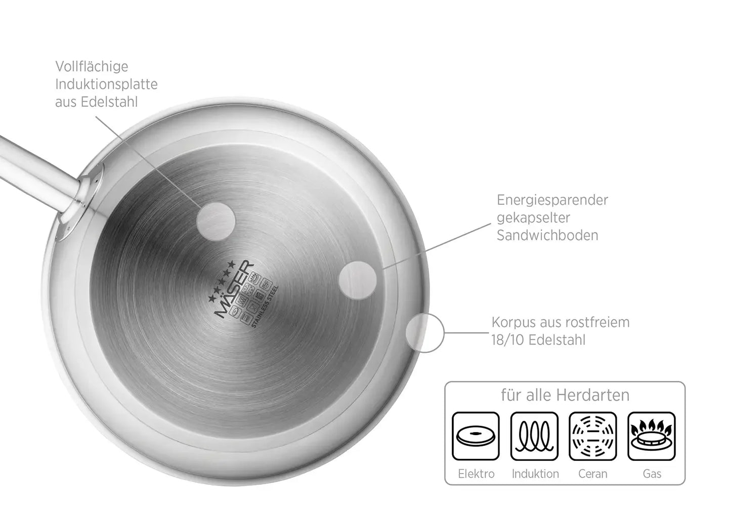 Pro Inox Bratpfanne antihaftbeschichtet Edelstahl | Silber / Schwarz | Edelstahl 18/10